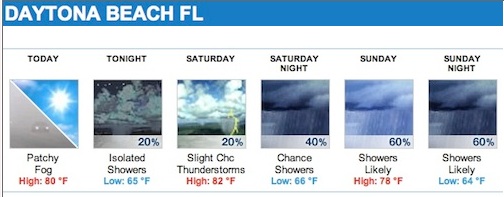 Daytoa International Speedway weather outlook / Headline Surfer